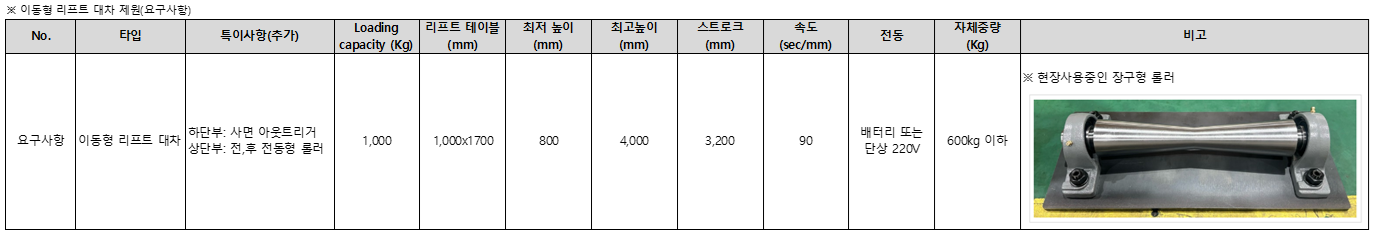 리프트대차 제작 문의 건